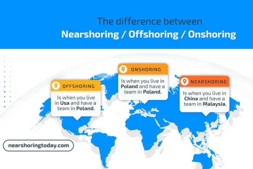 nearshore vs offshore software development
