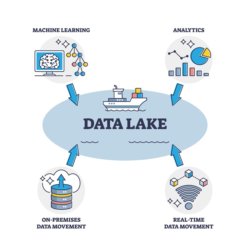 what is data lake
