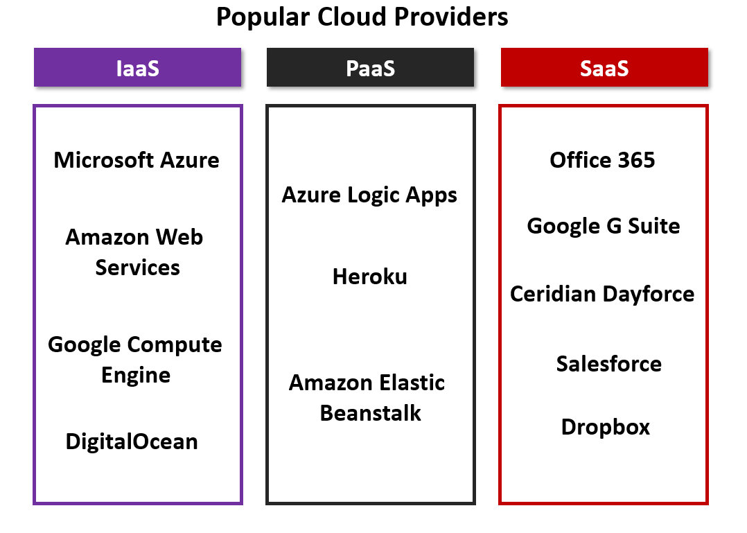 popular-cloud-providers