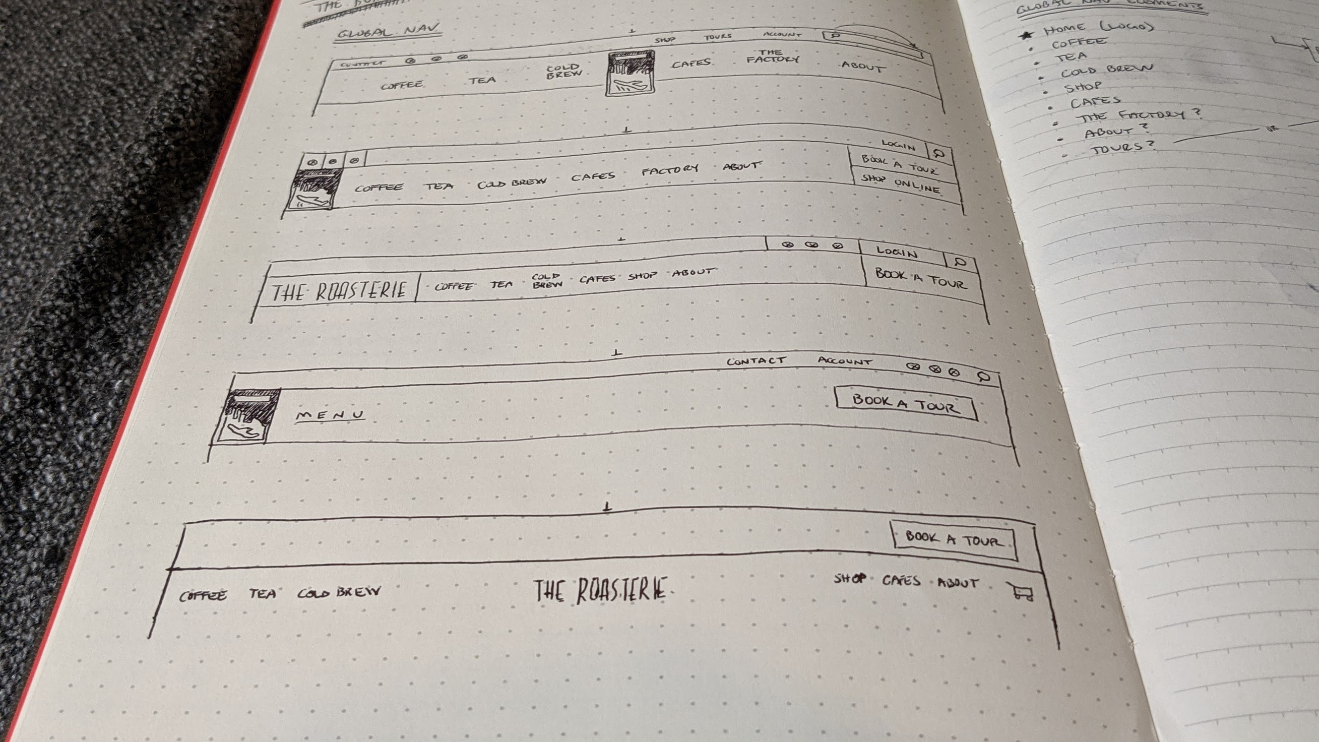 Roasterie navigation sketches