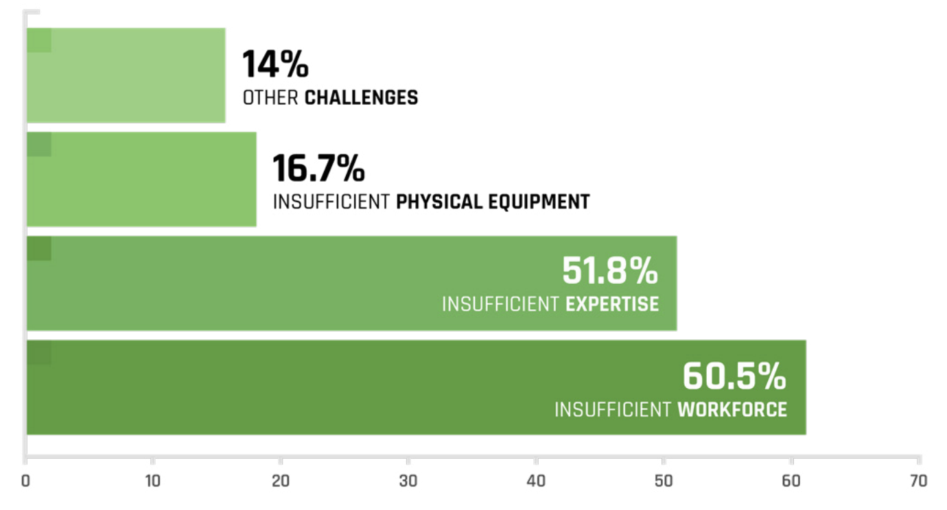 [Blog] Challenges To Adopting Technology