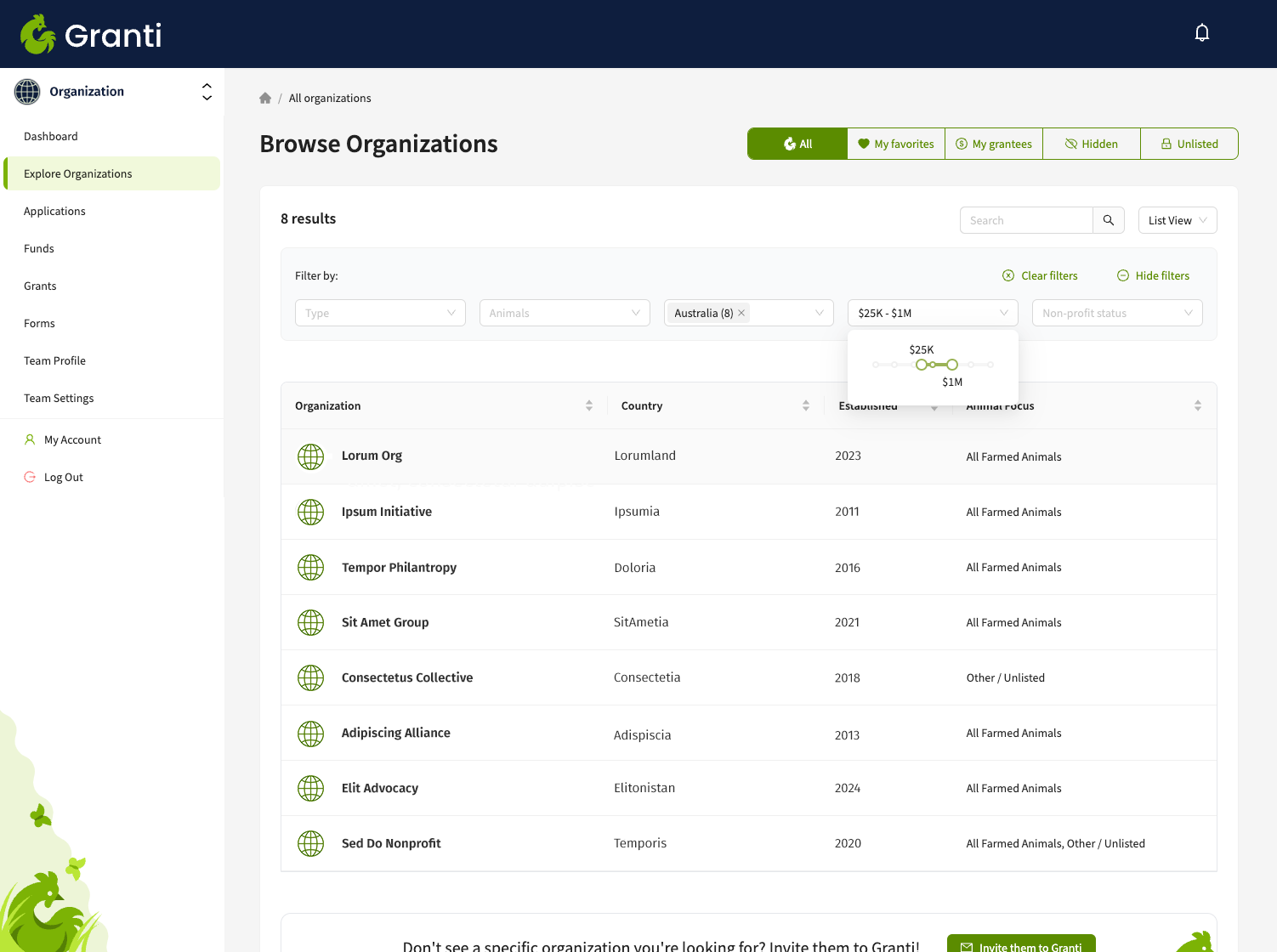 [Blog] Granti V2 Filtering Organizations