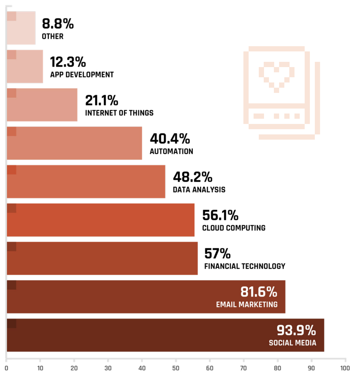 [Blog] Most Widely-Used Technology Tools