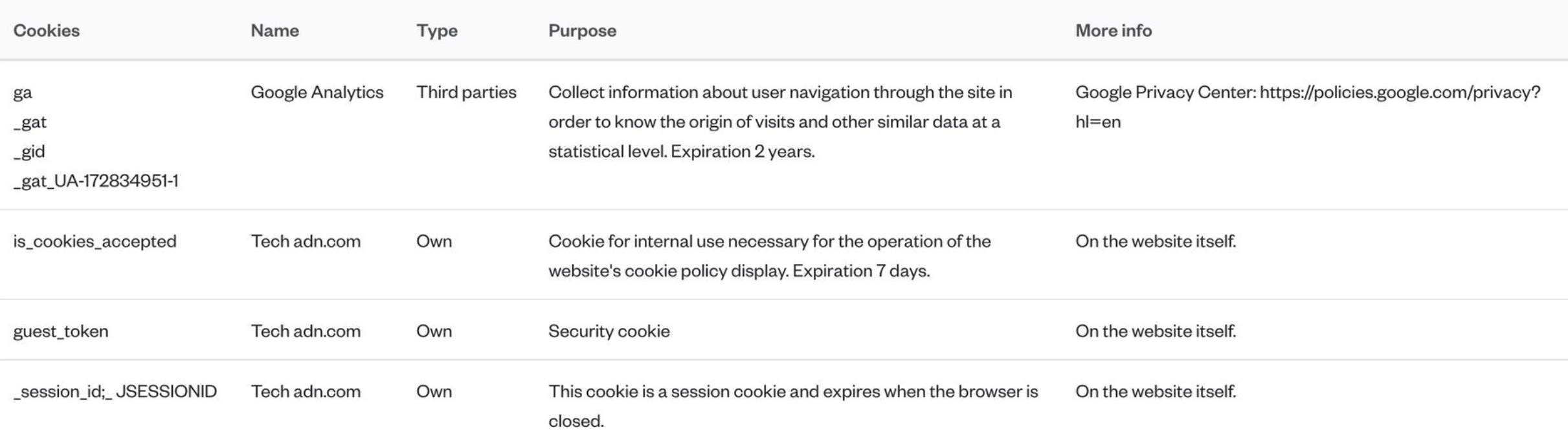 Cookies chart