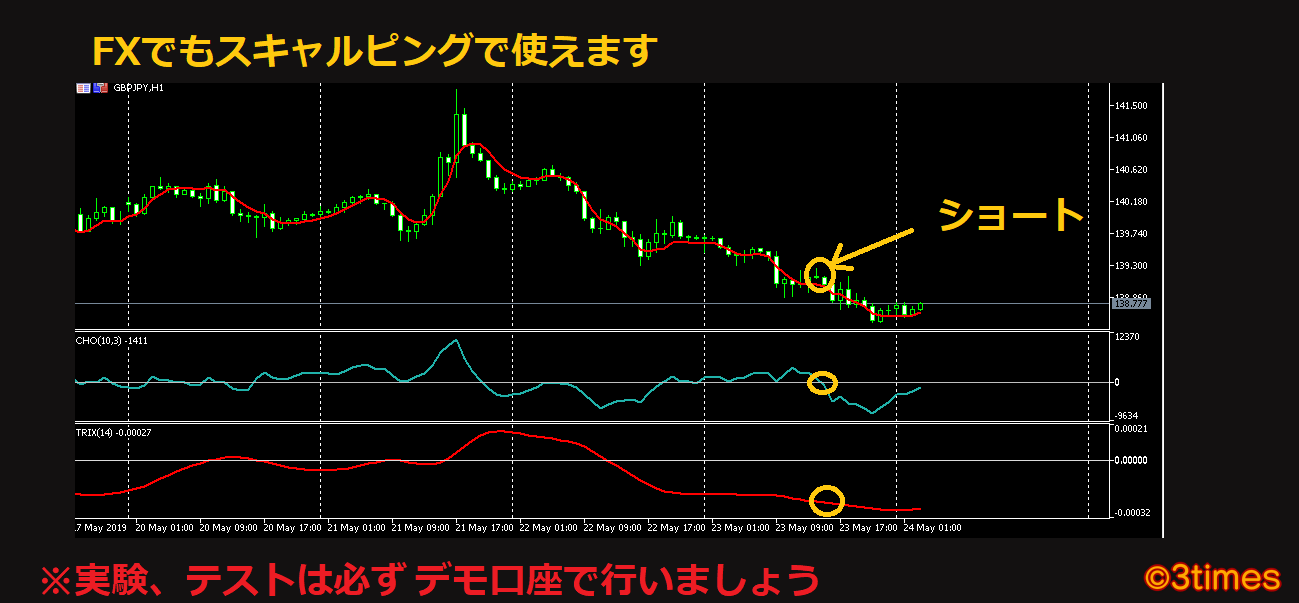 3times k 0524 6