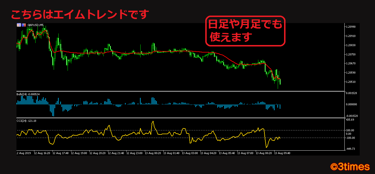 3times k 0813 6