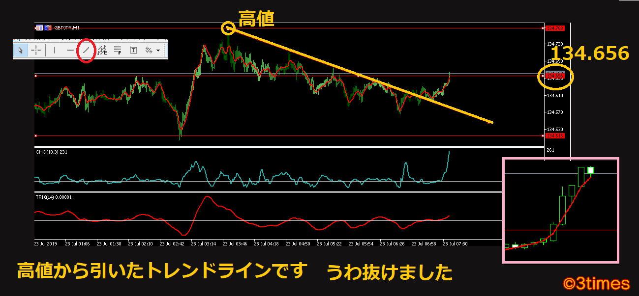 3times k 0723 5