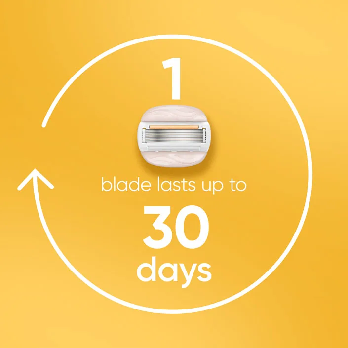 Gillette Venus MoistureGlide sensitive skin razor refill cartridge with text stating blade lasts up to 30 days