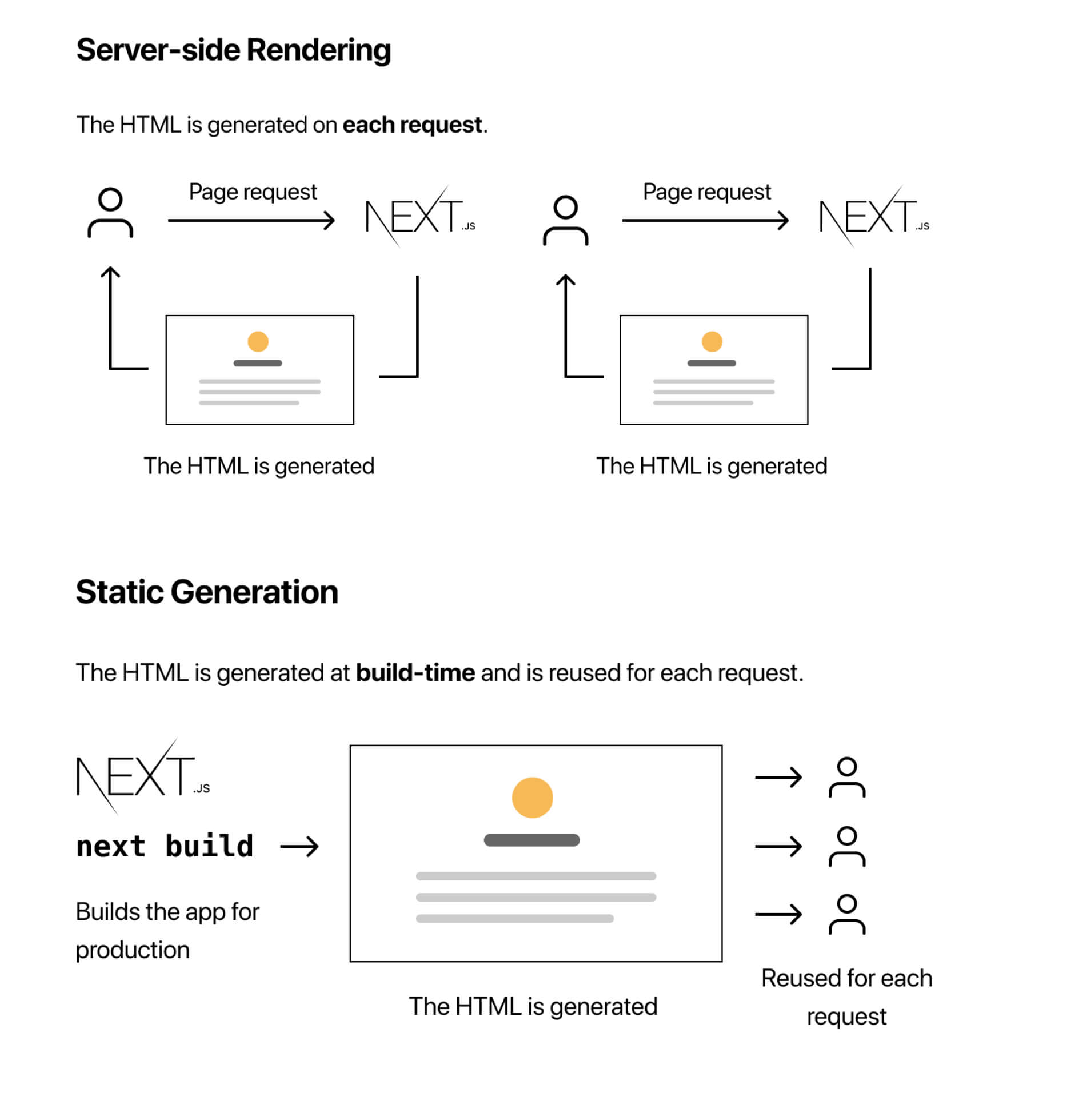 Next.js SSR and SSG