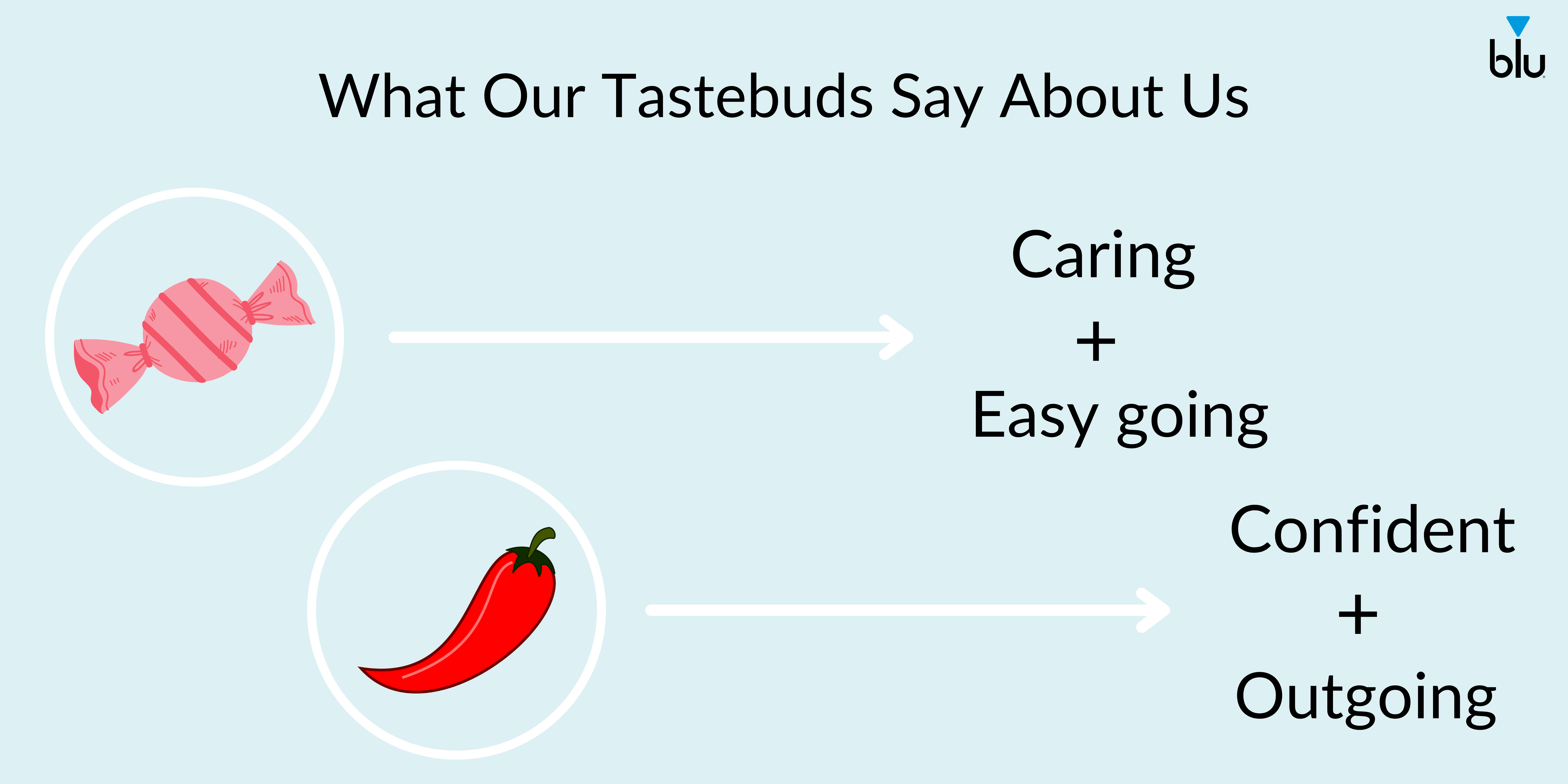 What Our Tastebuds Say About Us