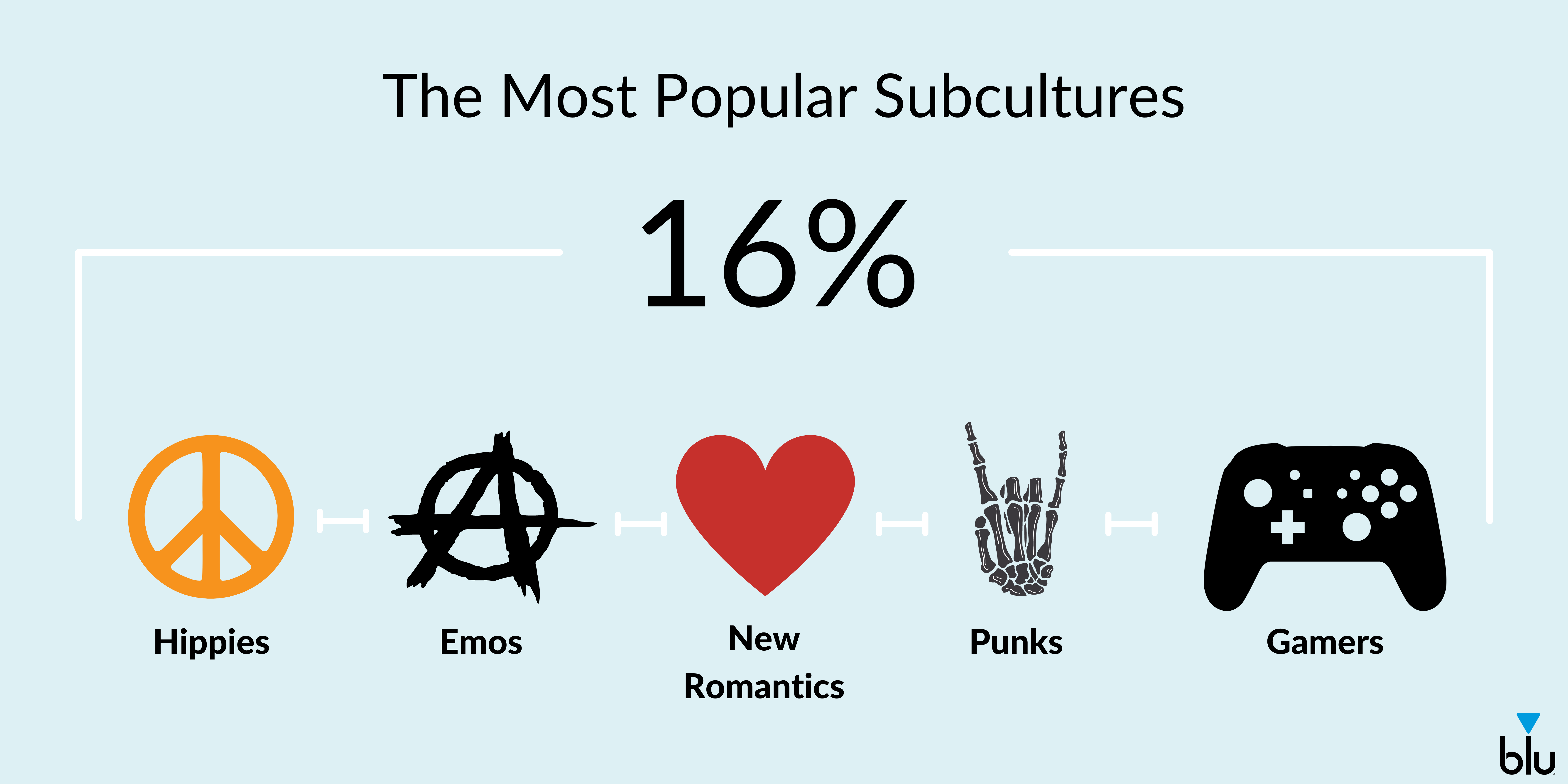 Popular subcultures