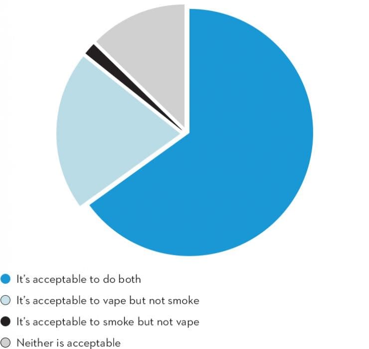 blu pie chart