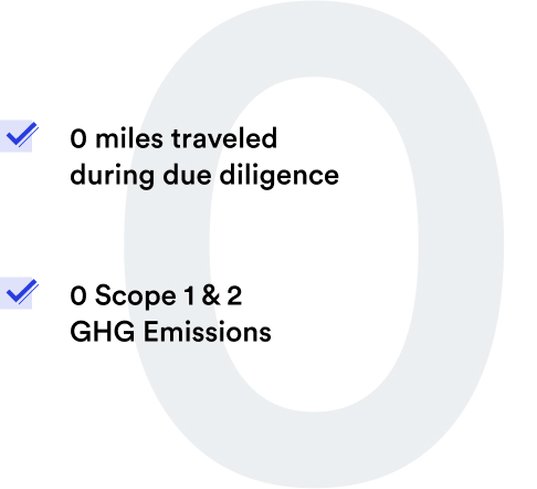 Carbon conscious asset management