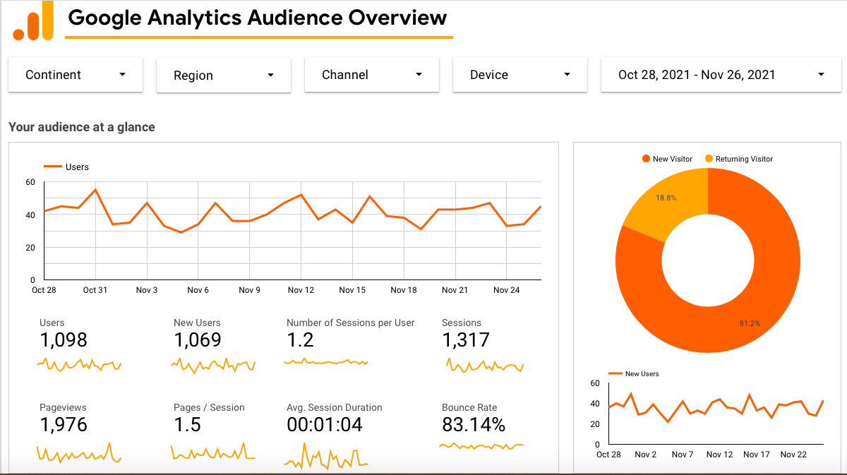 SEO Reporting - GA Audience Overview
