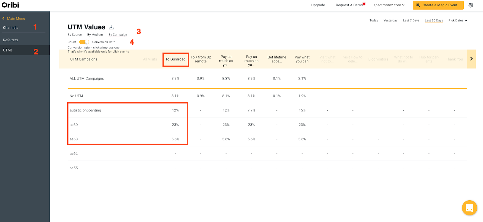 Email Marketing Week - Win 7 - Step 2 Image
