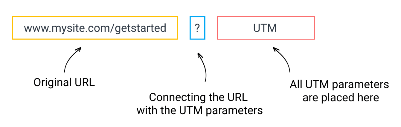 utm meaning