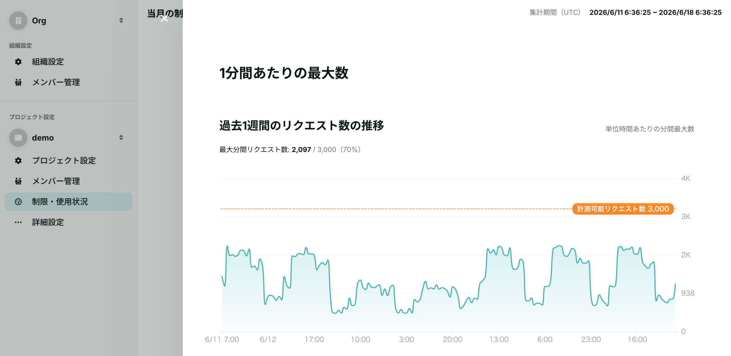 過去1週間のリクエスト数の推移