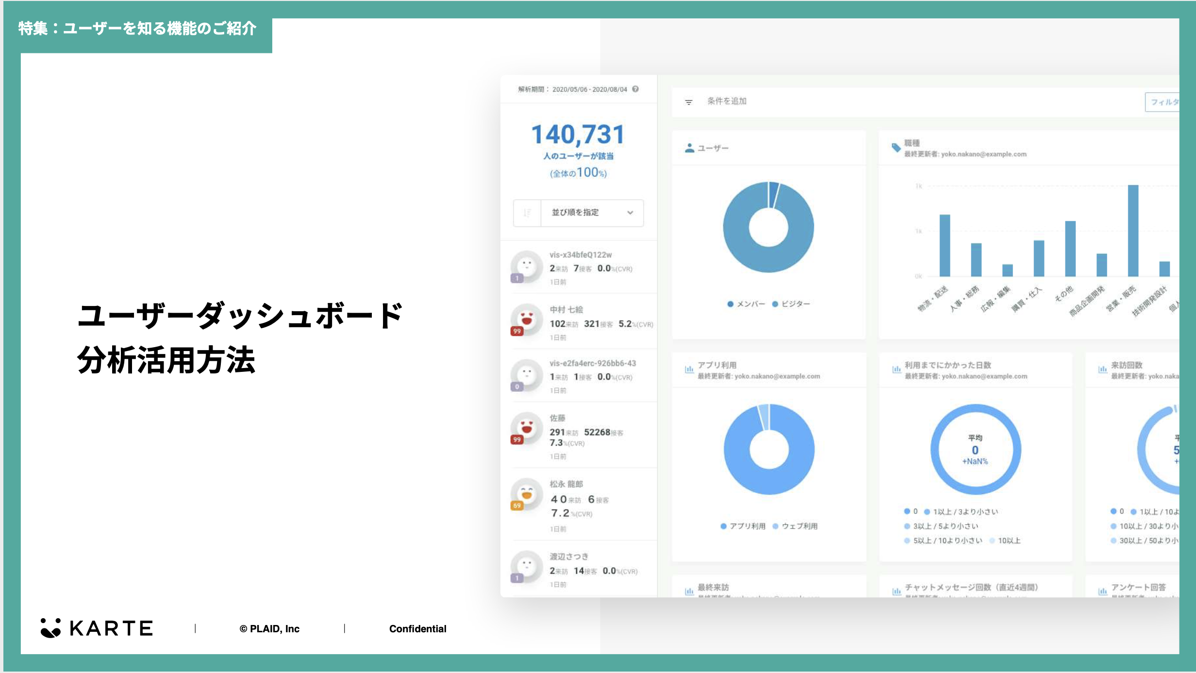 ユーザーダッシュボードでユーザーを知るための分析活用方法スライド レシピ ユーザーダッシュボード 分析 Karteサポートサイト