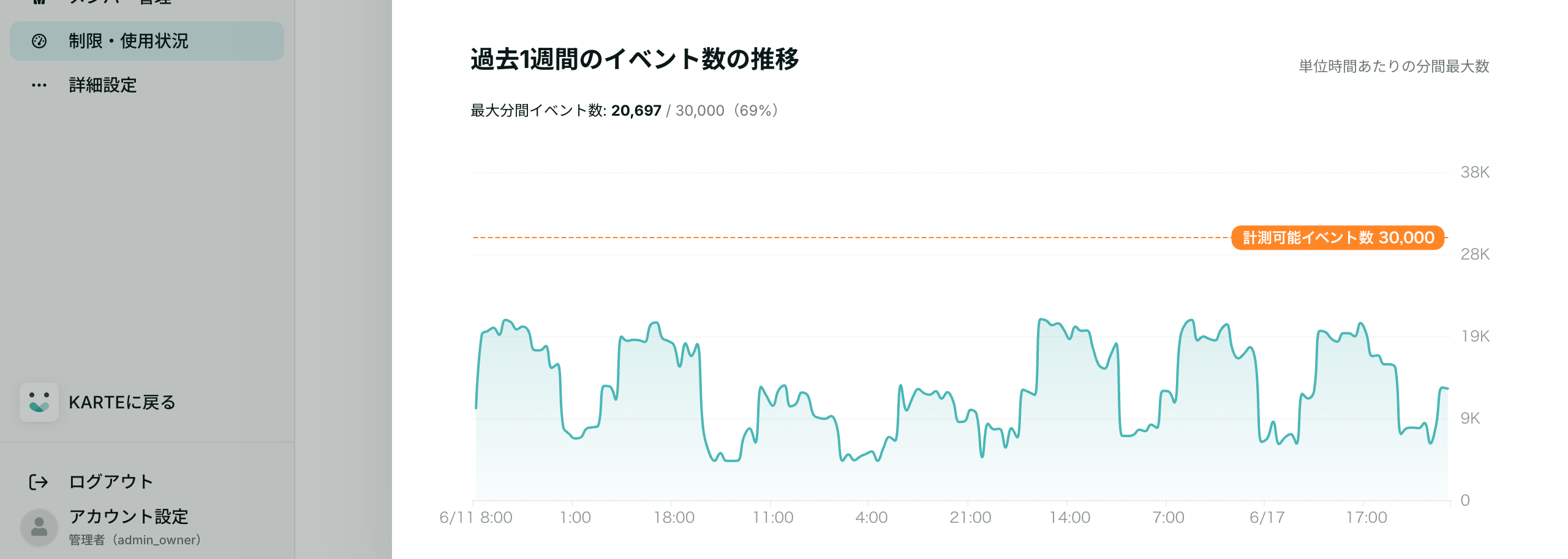 app_usage_event