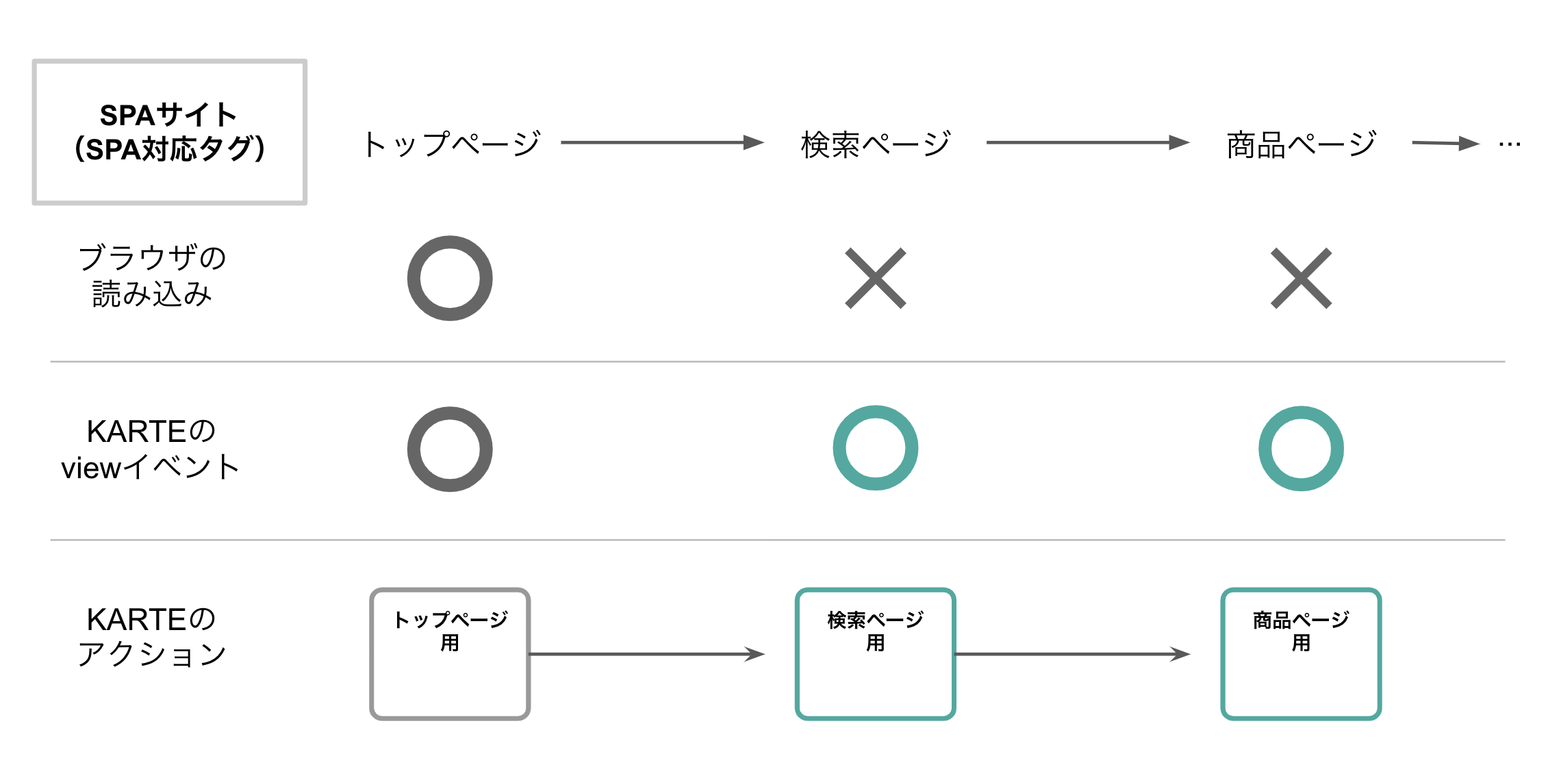 スクリーンショット 2020-07-31 13.09.10