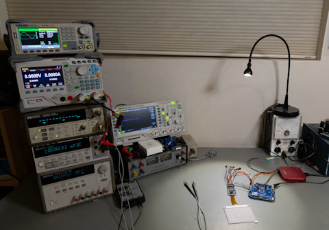lab