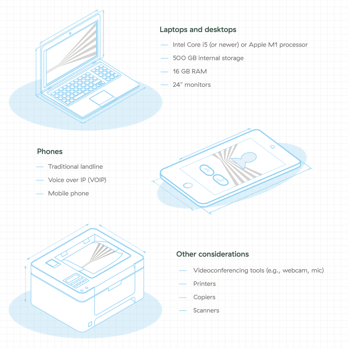 Blueprints of financial advisor hardware, with details of laptop/desktop specs, phone options, and other considerations.