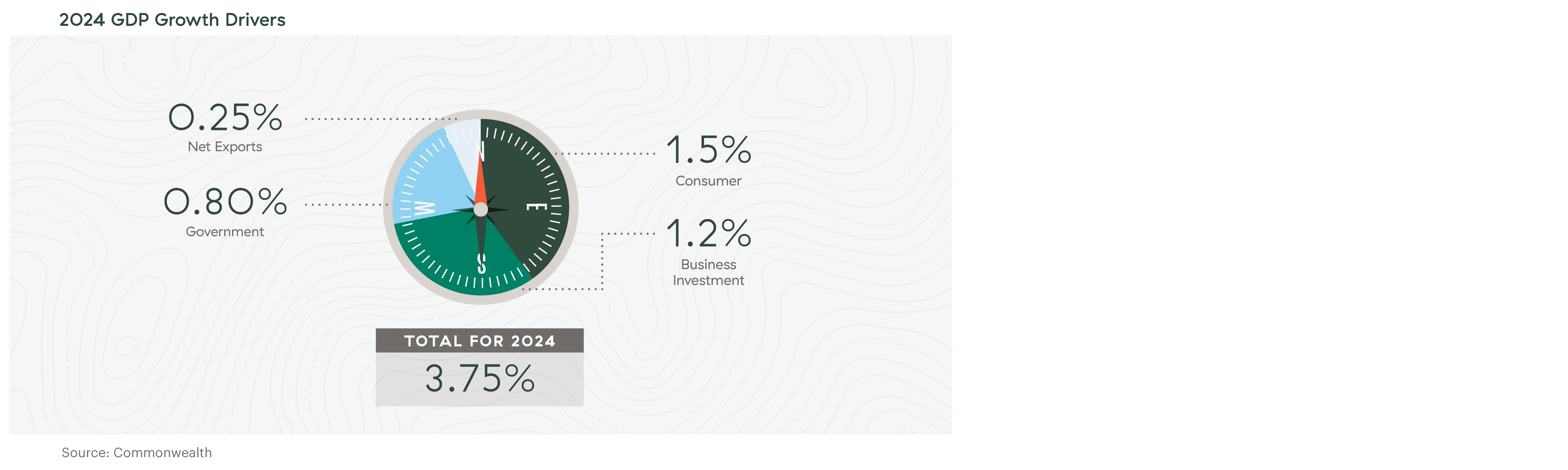 MEO2024_GDP_img