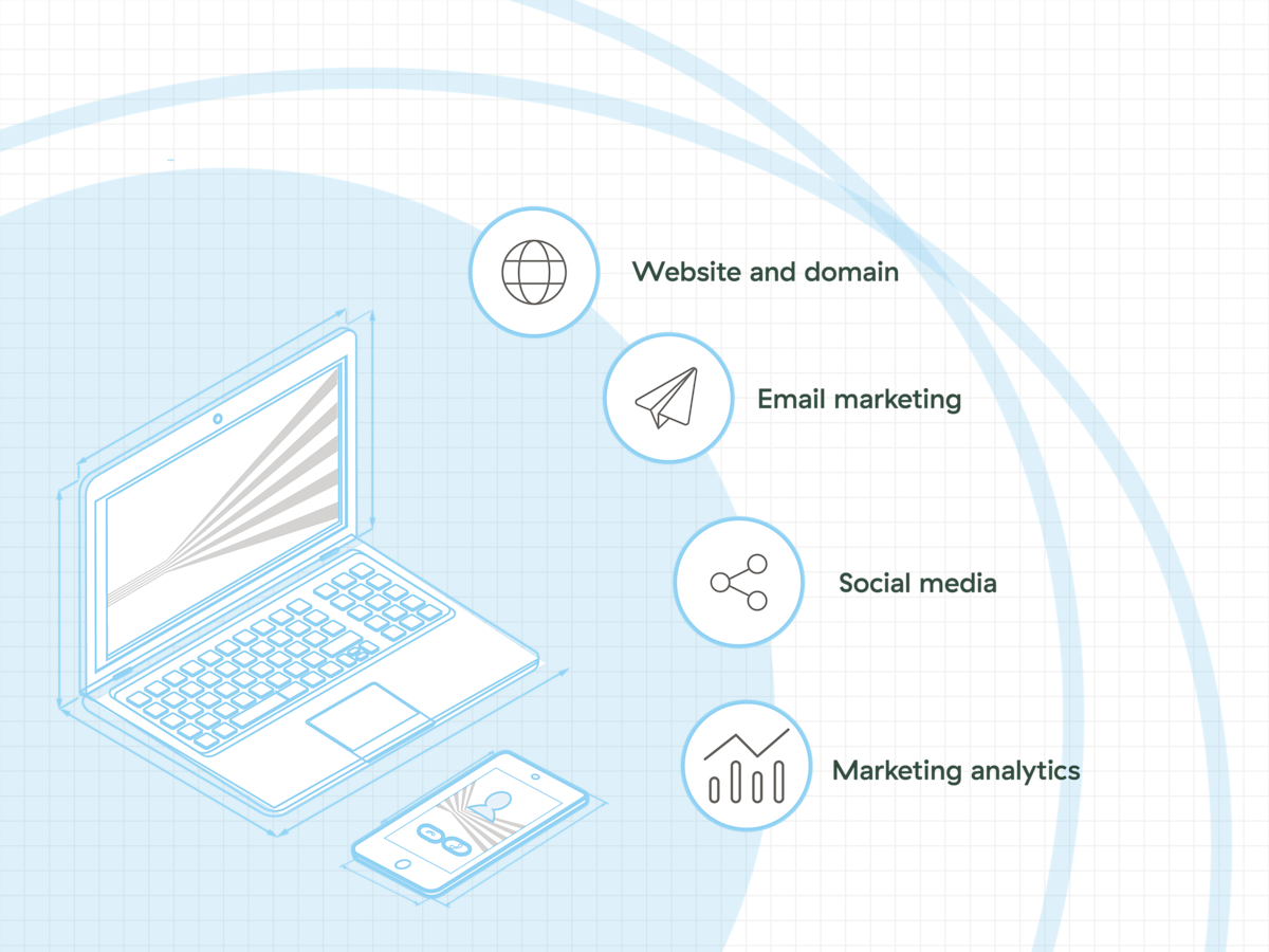 Blueprint of technology tools for marketing, including domain, website, and social media.