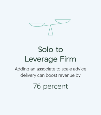 Solo to Leverage Firm. Adding an associate to scale advice delivery can boost revenue by 76 percent.