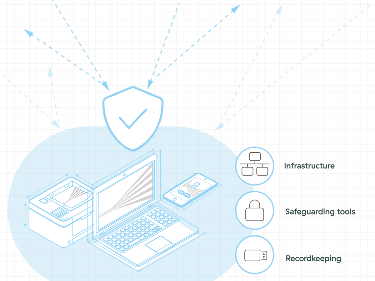 Blueprint of hardware with security "shield" and list of needs for maintaining a secure office.