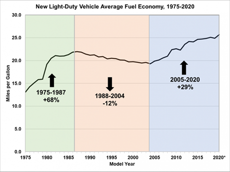 gasprices0315_2