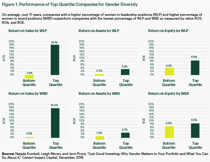 gender lens investing