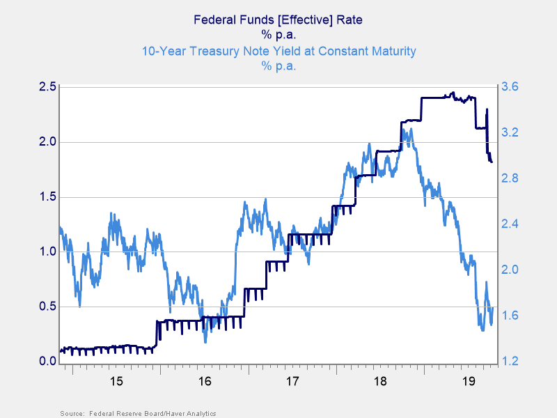 interest rates