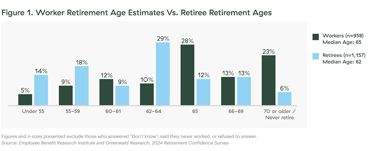 Insights-OptimizeRetirementIncome-Chart