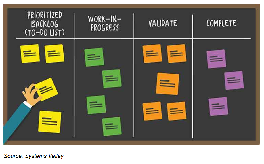 agile methodologies