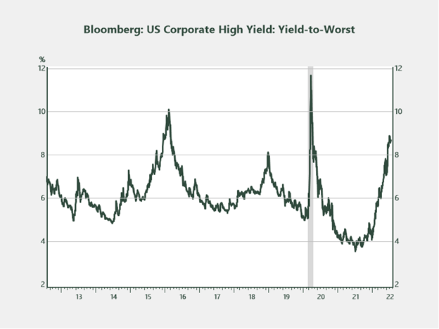 fixed income