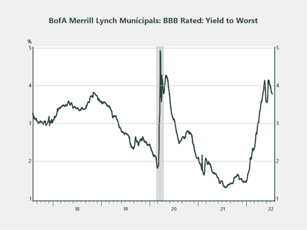 fixed income