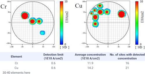 Disk Rack Txrf Txrfとは _ Total Reflection X-ray Fluorescence Analysis training module ...