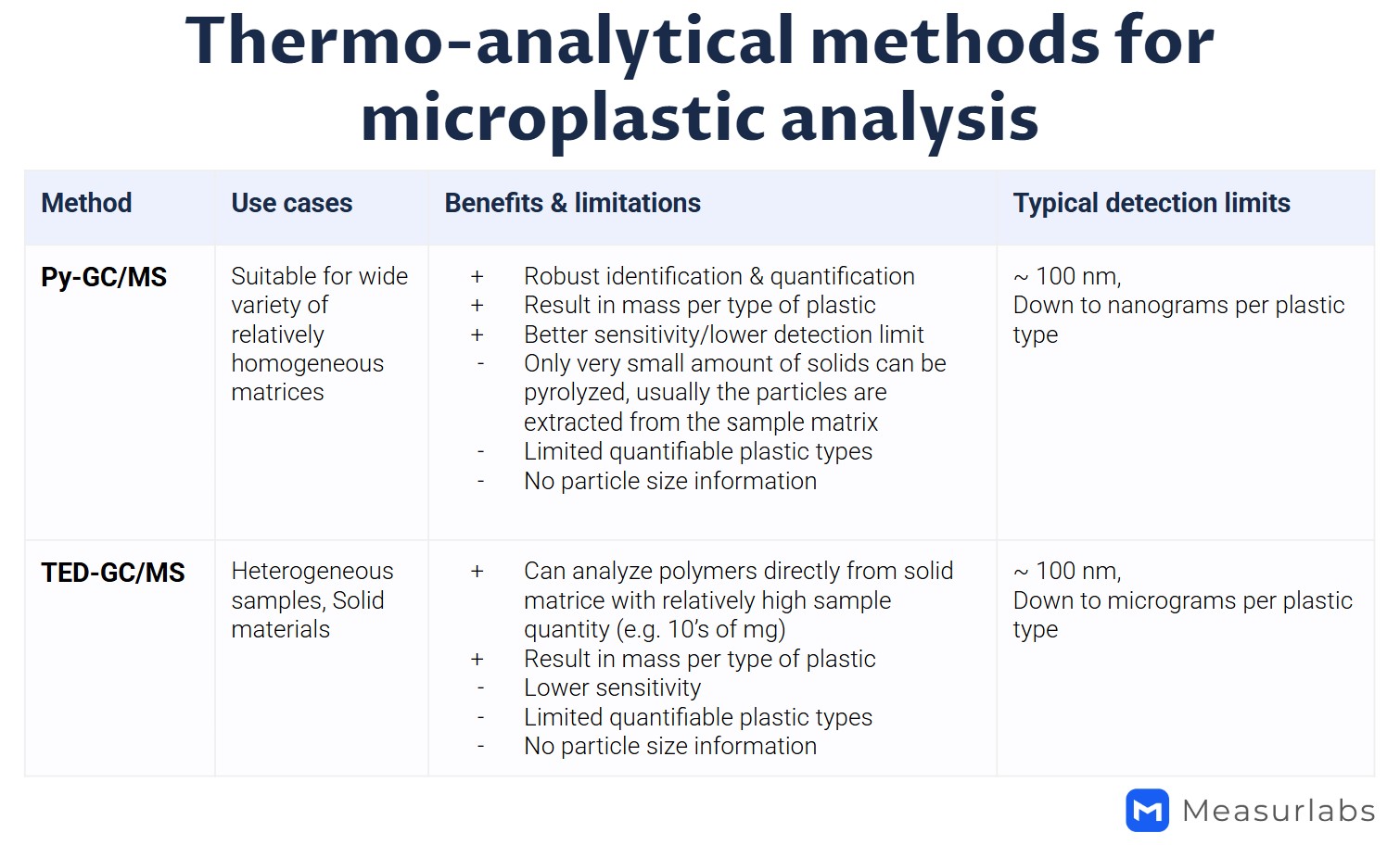 ISO 16094: Microplastic Analysis of Clean Water Samples | Measurlabs