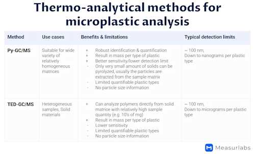 ISO 16094: Microplastic Analysis of Clean Water Samples | Measurlabs