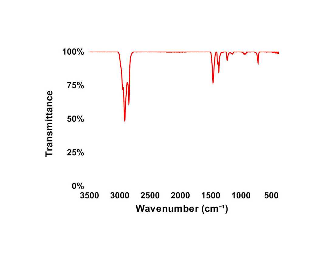 FTIR spektri