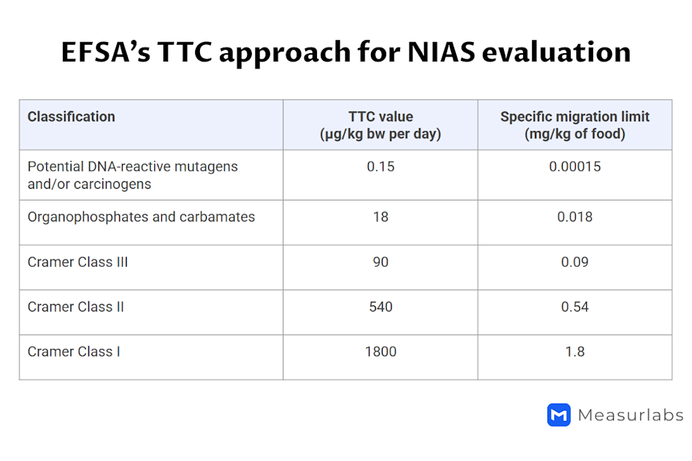NIAS TTC evaluation