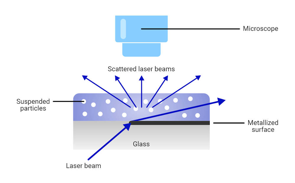 Nanoparticle tracking analysis