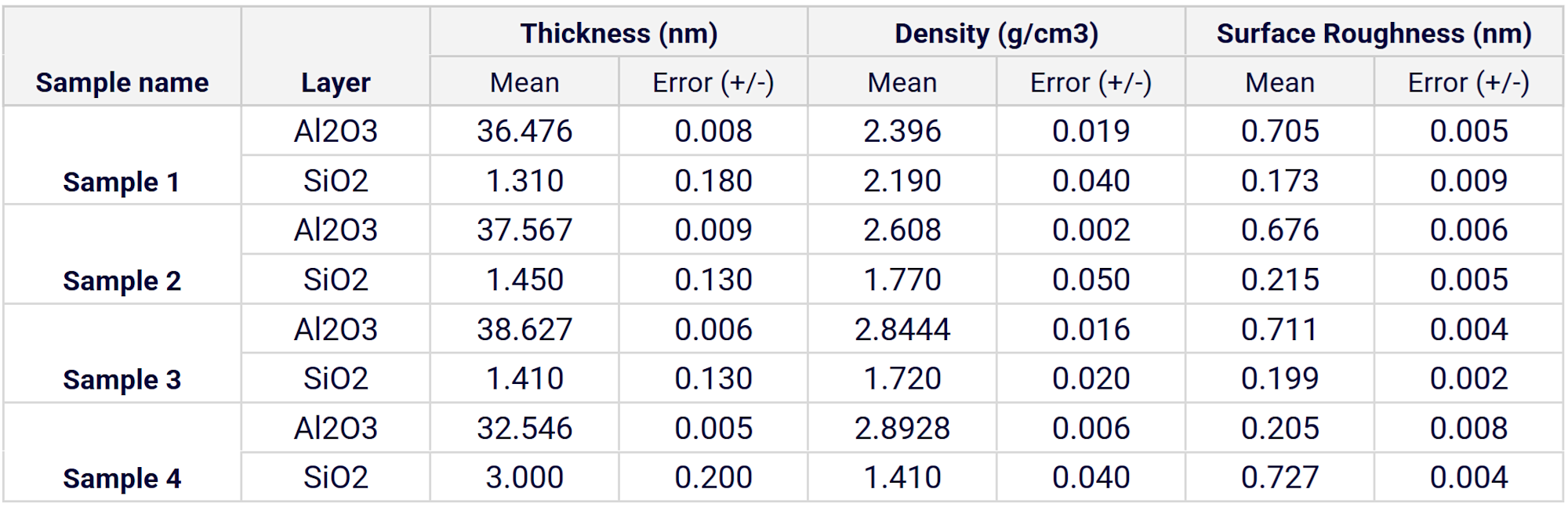 X-ray Reflectivity | XRR Analysis Laboratory | Measurlabs