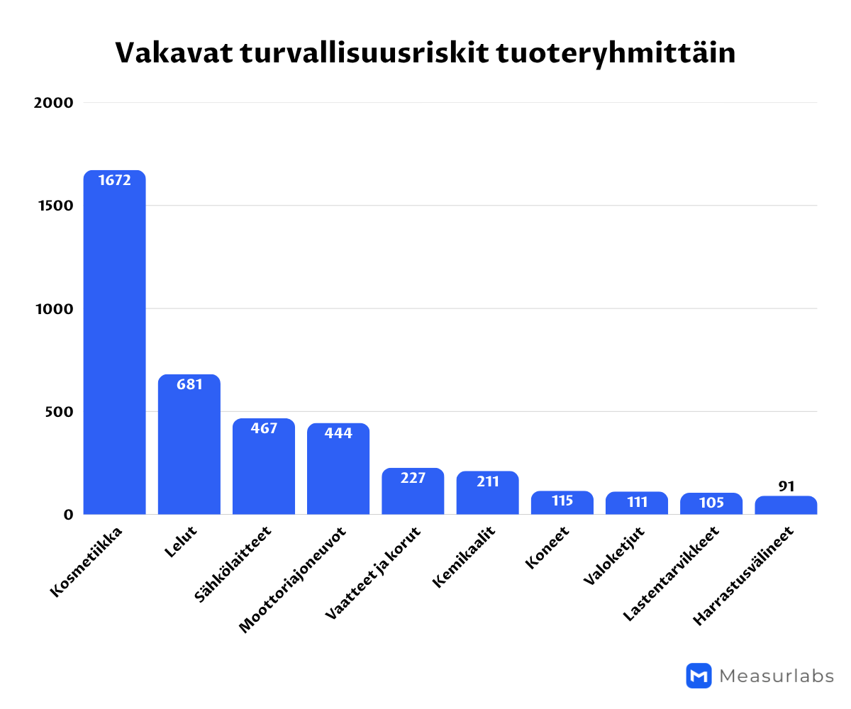Vakavat-turvallisuusriskit-tuoteryhmat