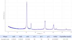 GI-XRD | Grazing Incidence X-Ray Diffraction | Measurlabs