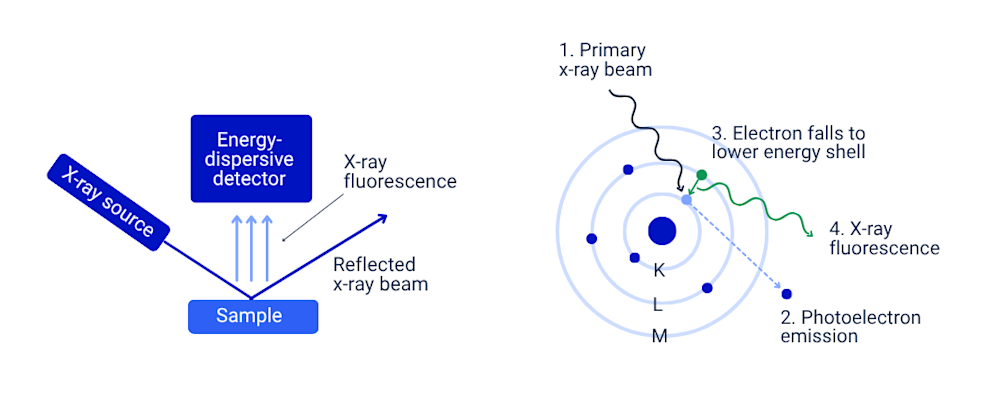 XRF working principle