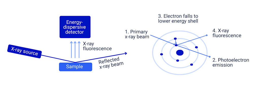 TXRF working principle