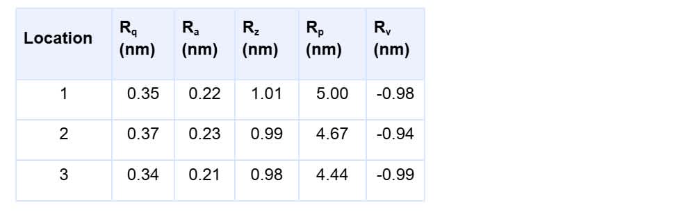 AFM example results