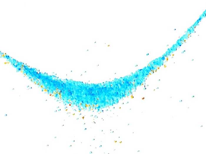 Particle size analysis of microplastics